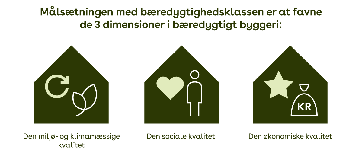 Den frivillige bæredygtighedsklasse