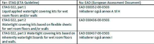 Nyt om ETA’er for vådrumssystemer Nyt om ETA’er for vådrumssystemer