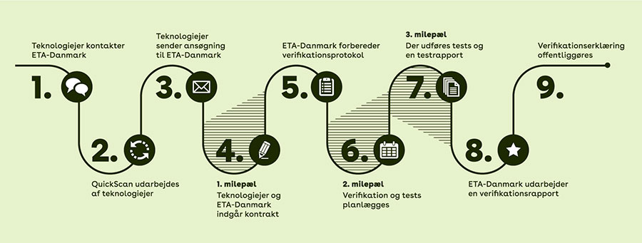 Ni trin - illustration